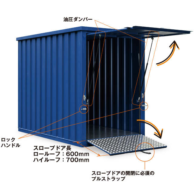 リフトアップドア